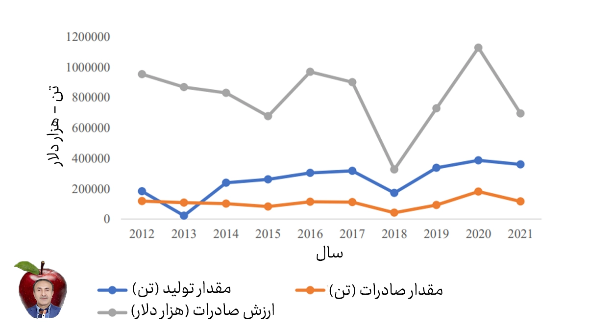 صرفه اقتصادی پسته